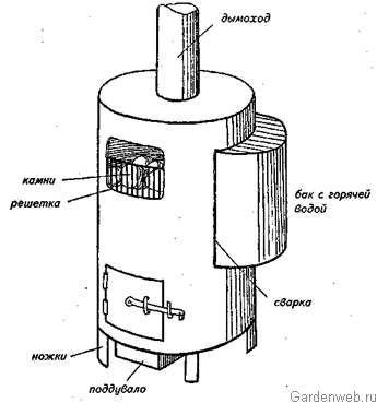 Печь из трубы своими руками чертежи